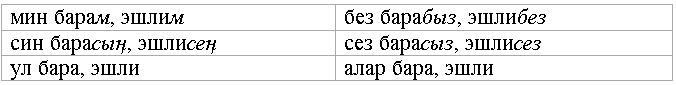 Склонение глаголов в татарском языке