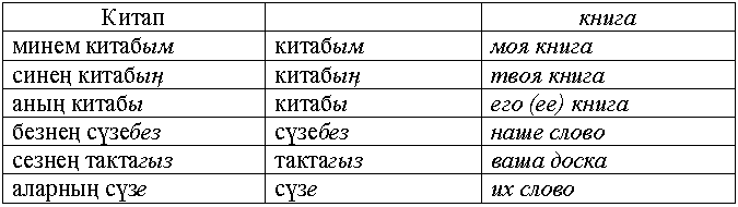 Склонение падежей на татарском языке